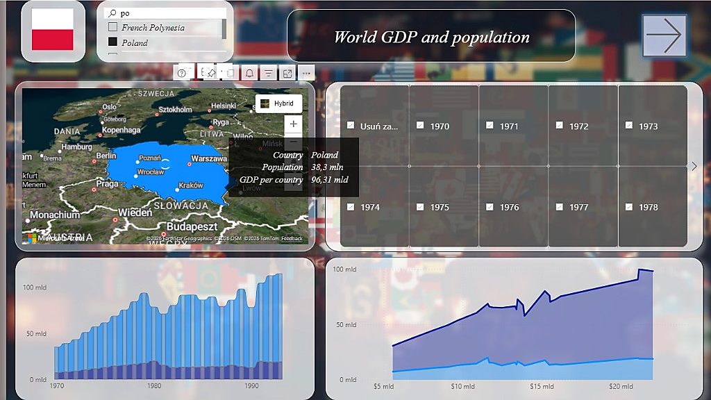 Dashboard glowny GDP i populacja